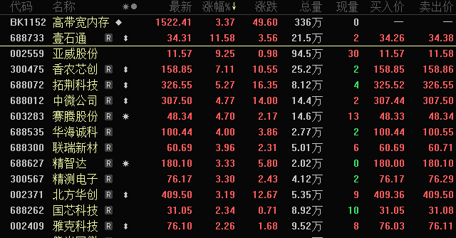 价格暴涨50%，英伟达抢单！A股概念股出炉