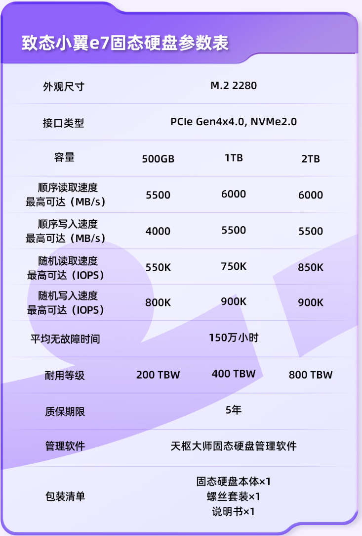 如何使用ssd固态硬盘