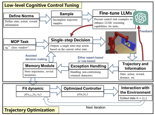 全球域名数据库下载