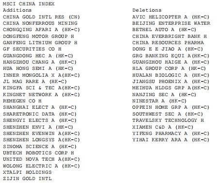 MSCI民众圭臬指数拟调度身分股情况（开首：MSCI官网）