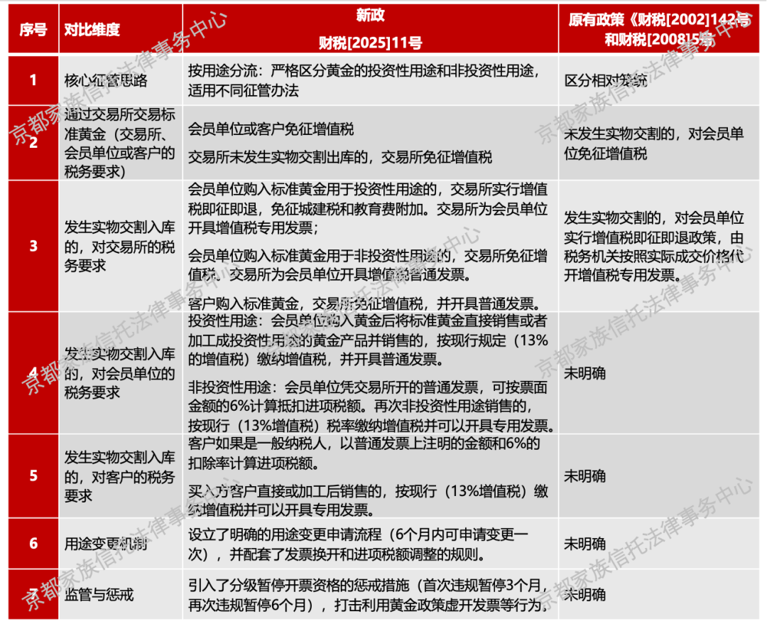 金价暴涨背后的税收逻辑