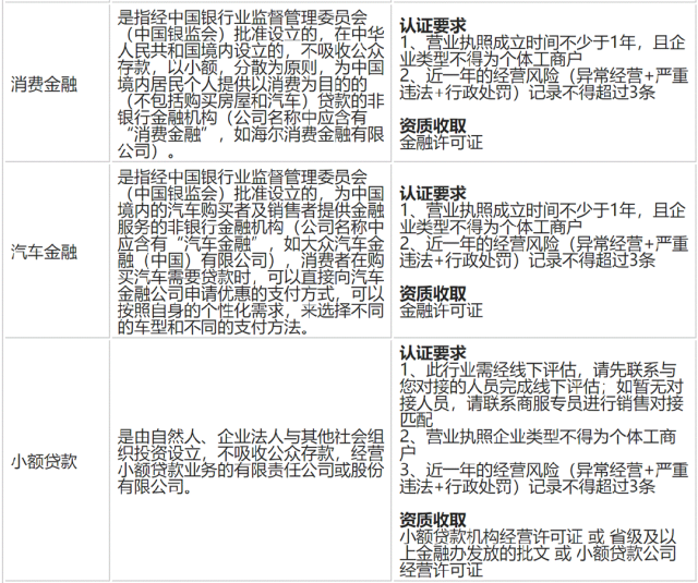 图片来源：小红书聚光平台官网