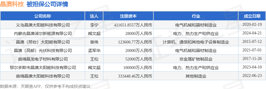 数据来源：天眼查APP
