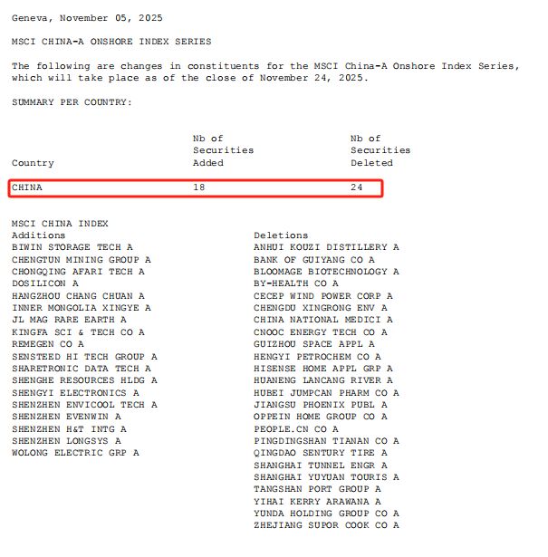 MSCI中国A股在岸指数身分股调度情况（开首：MSCI官网）