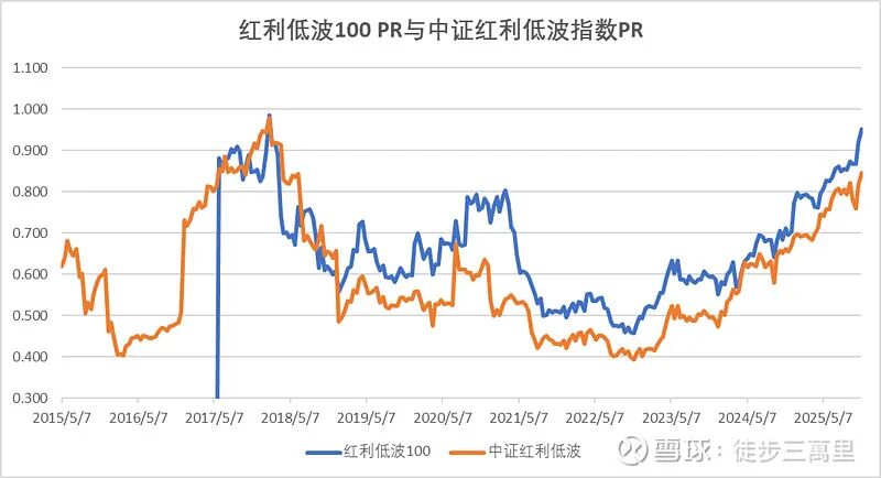PR市赚率在红利指数投资价值评估与择时中的应用分析
