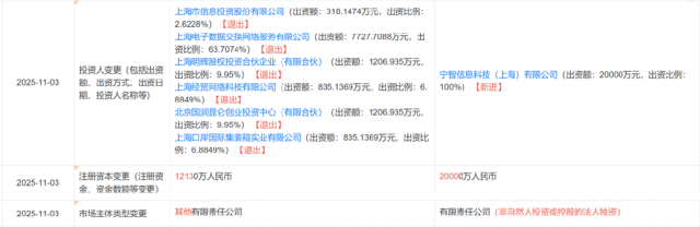 图片来源：天眼查官网截图