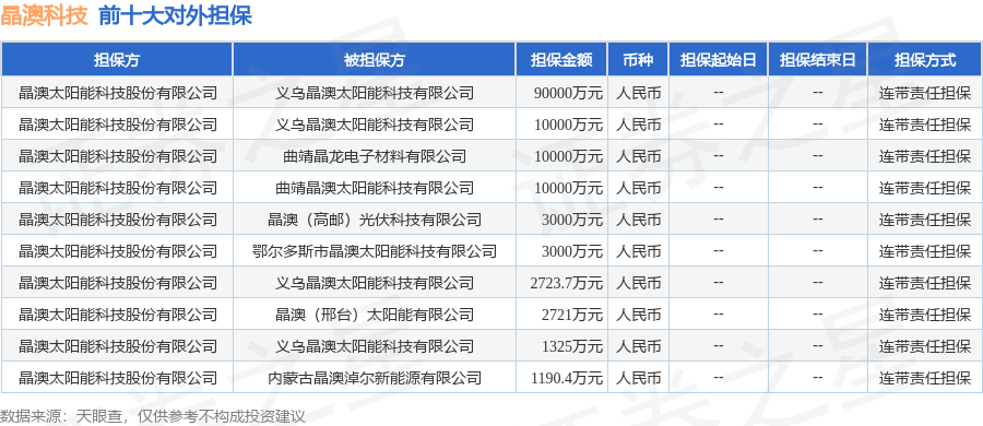 数据来源:天眼查APP