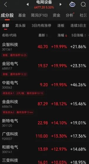 资金爆炒AI缺电，10年电力超级周期开启？