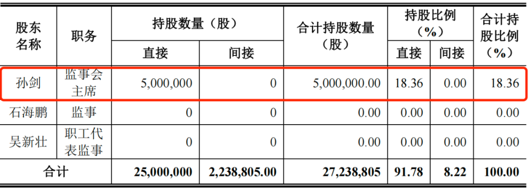 图 / 金添动漫新三板招股说明书