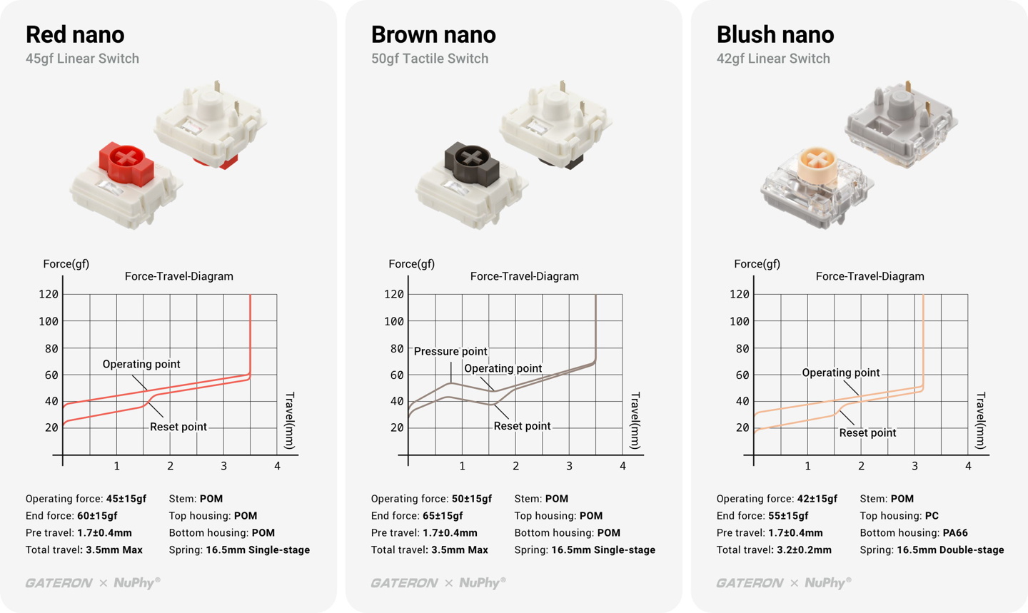▲ nano 矮轴参数