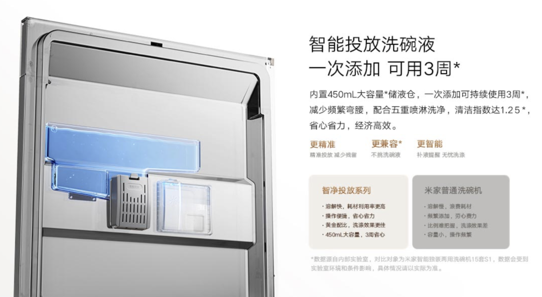 图片来源：米家