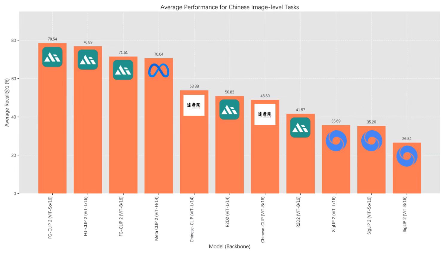 中文benchmark综合排名