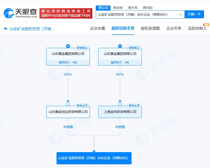 山东黄金集团成立矿业股权投资合伙企业