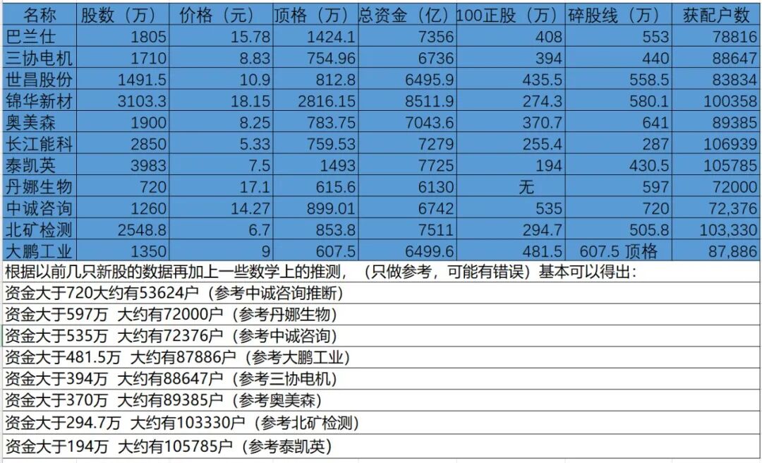 福祉座椅MPV车型推荐 传祺M8福祉版价格解析