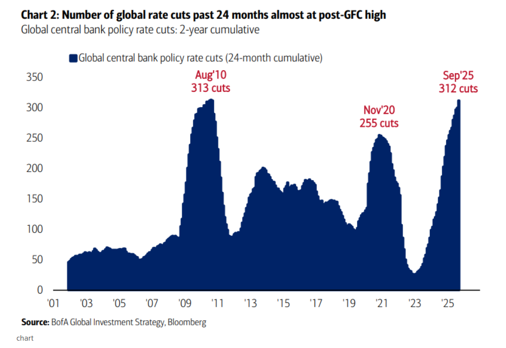 美降息利好原油吗
