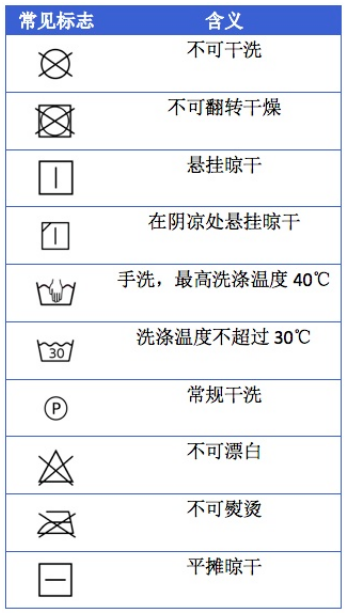 洗涤说明标签上的常见符号。图/中国消费者公众号