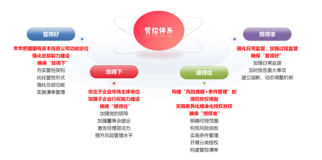 中国五矿构建既“放得活”又“管得住”的管控体系