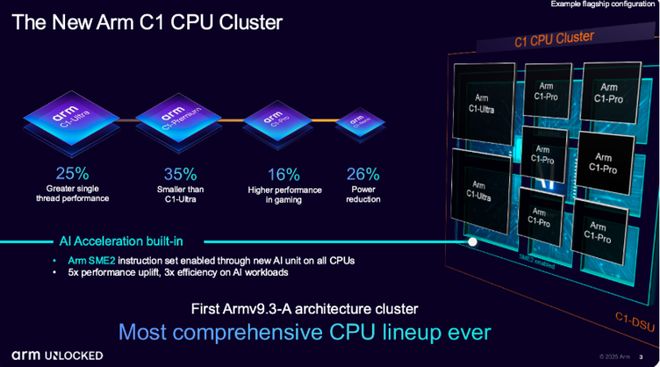 怎么用Navicat Premium导入导出MySQL数据库 远程和本地数据库导出方法介绍