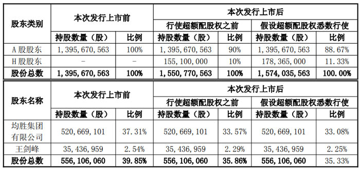 均胜电子 H 股正式登陆港交所 募资净额约 32.53 亿港元
