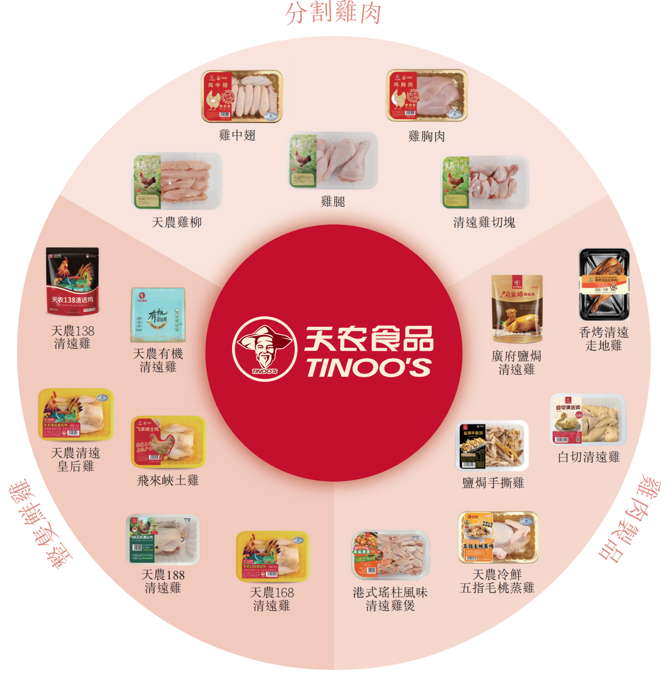 女博士养清远鸡，天农集团要IPO了