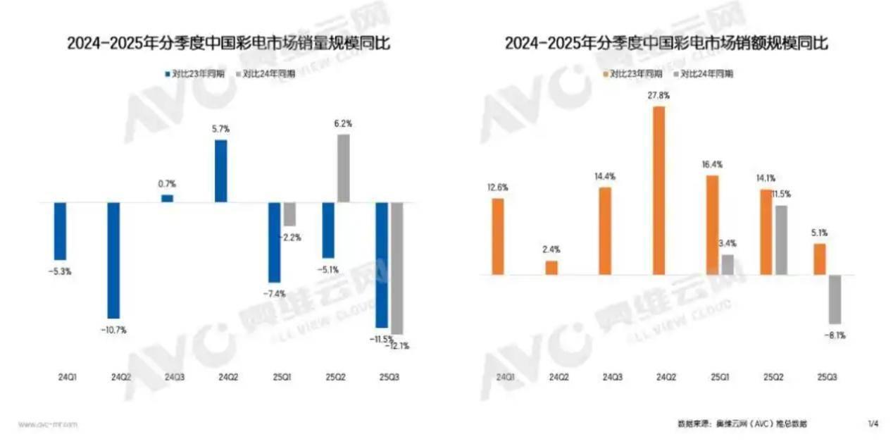 图源：奥维云网