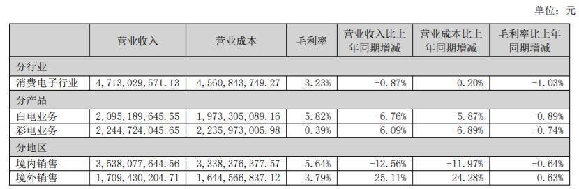 图源：公司公告