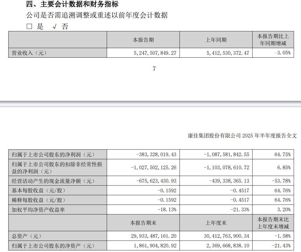图源：公司公告