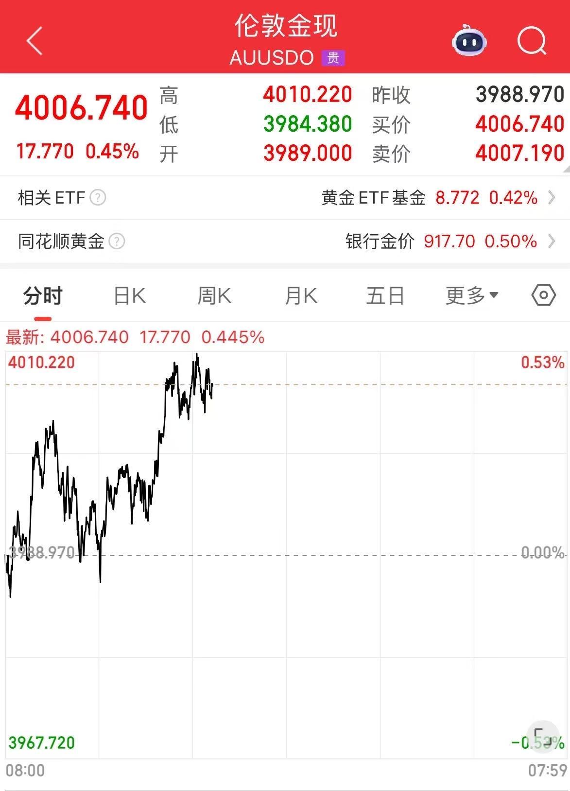 连续第12个月增持！中国央行10月增持3万盎司黄金，现货黄金