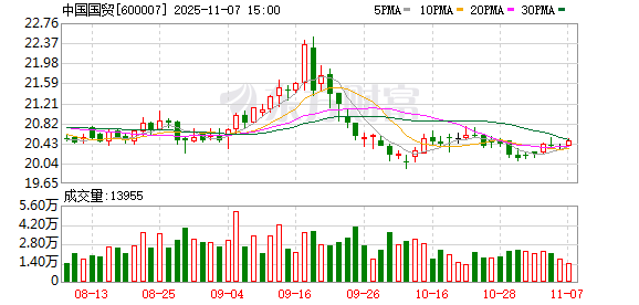 中国国贸：选举赵汝泉为公司第九届董事会董事长、执行董事及薪酬委员会委员