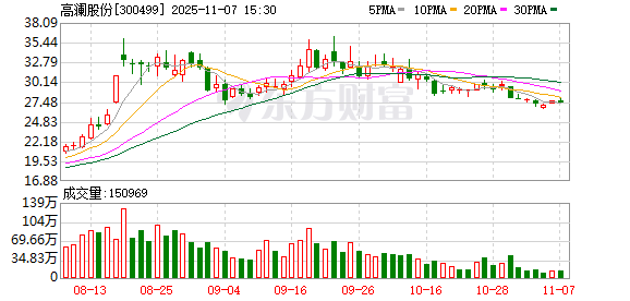 高澜股份：截至2025年9月30日股东人数为60405户
