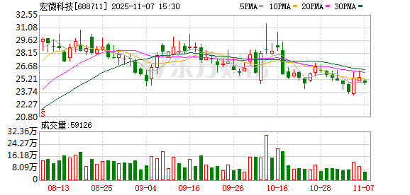 好看视频:中石化加油卡-宏微科技大宗交易成交4765.80万元