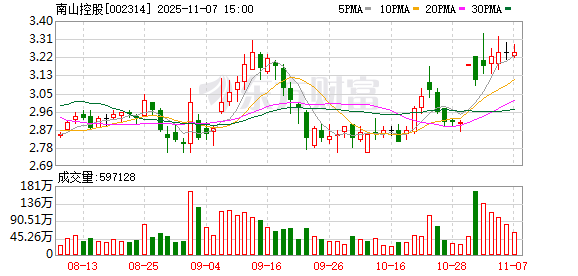 南山控股：无逾期担保