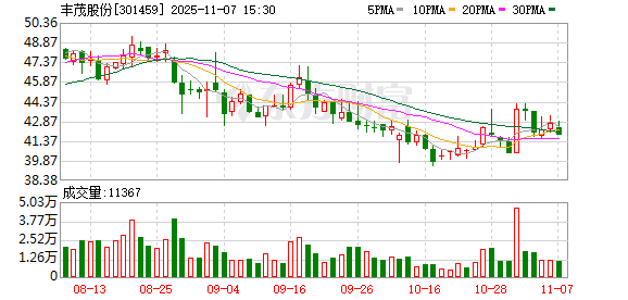 丰茂股份：公司将继续努力，力争以良好业绩回报广大投资者