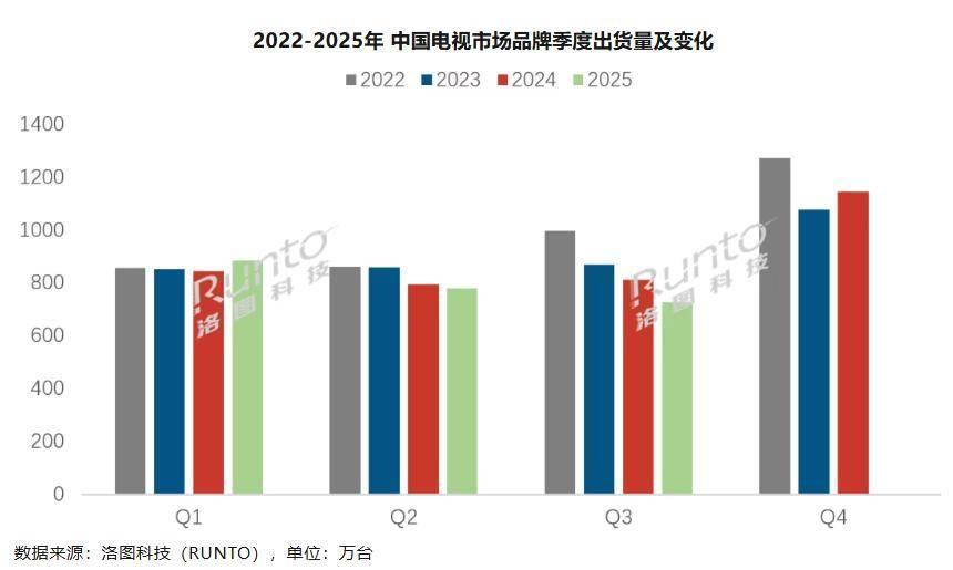 图源：洛图科技
