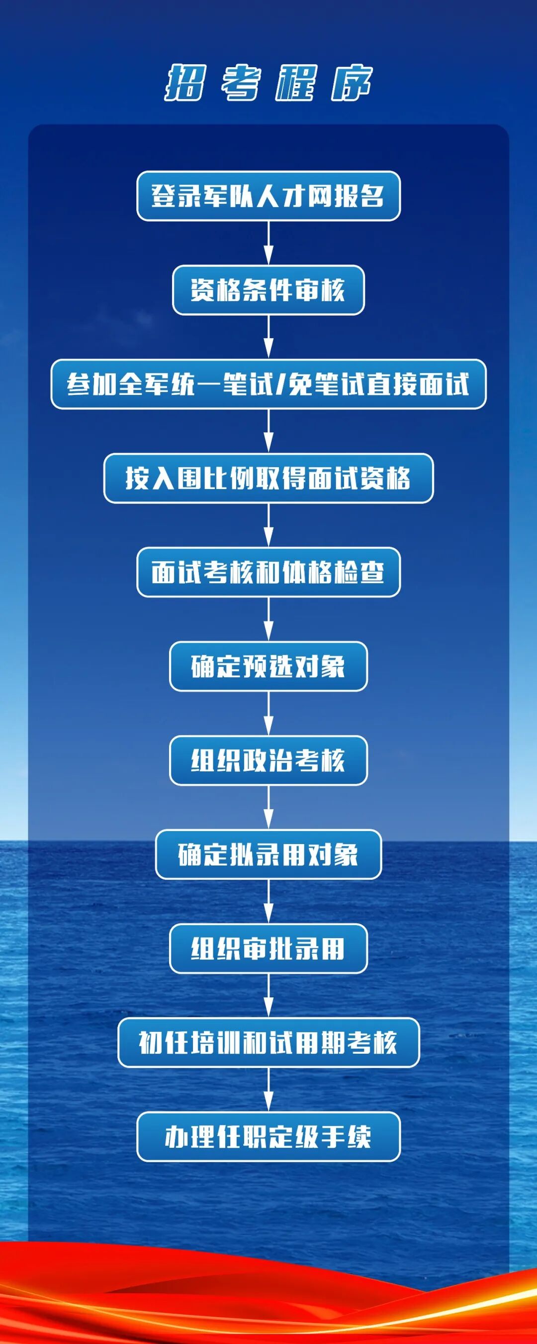 2026款零跑c10和比亚迪宋plus dmi智驾版对比 比亚迪宋系列智驾版配置解析