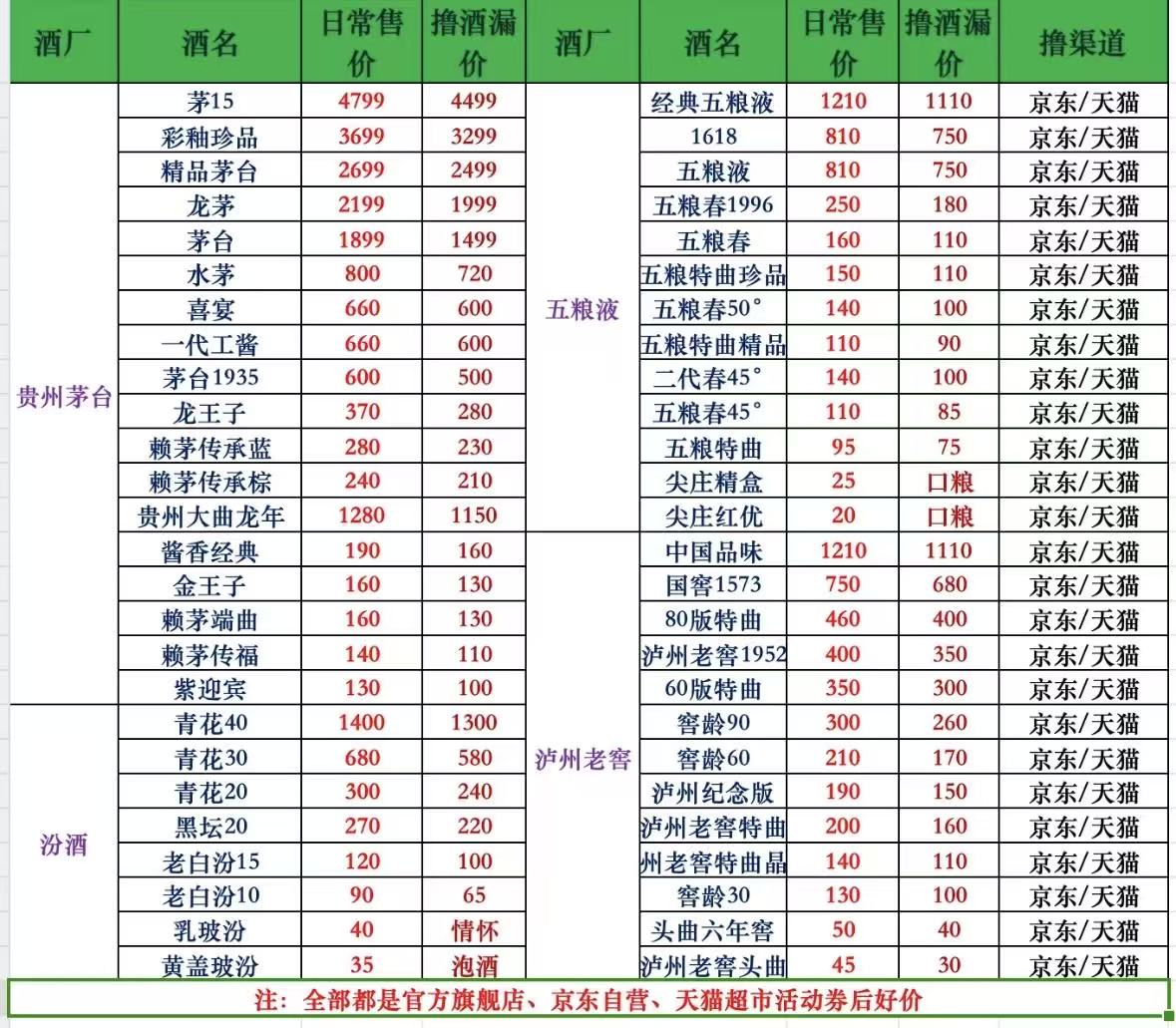 “淘客”整理的“漏价”白酒。图源：社交媒体