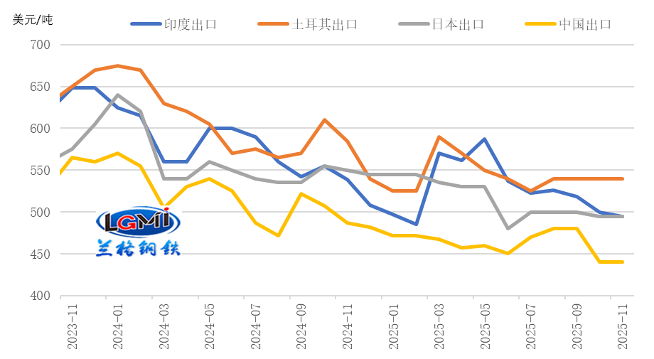 重庆二手车销售发票买卖双方地址一致能拿到置换补贴吗