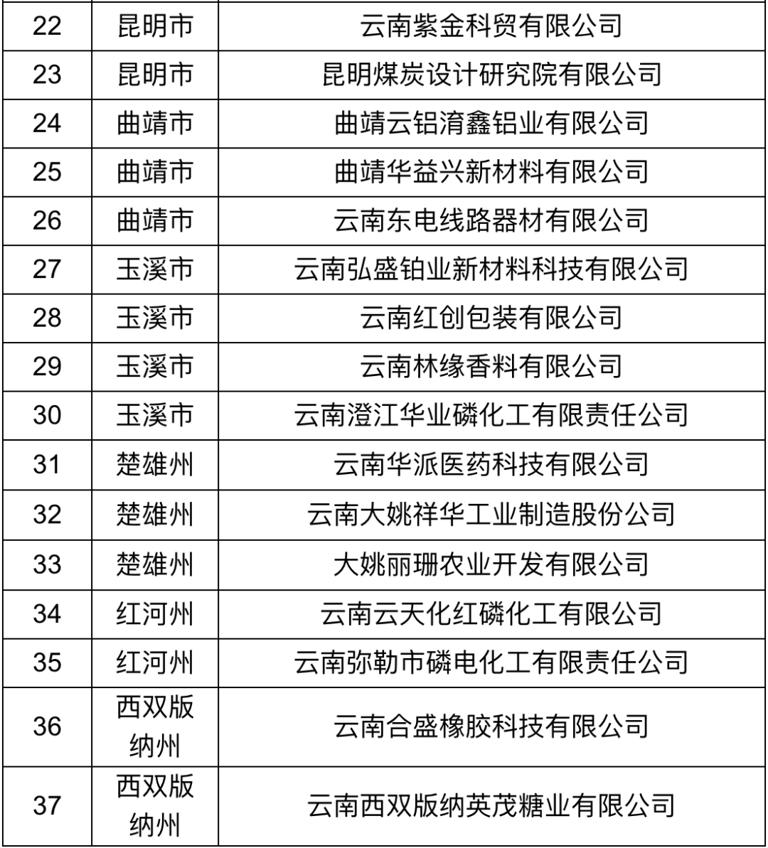来源：昆滇经济编辑：陈   港审核：刘梦禹终审：肖蜜娟