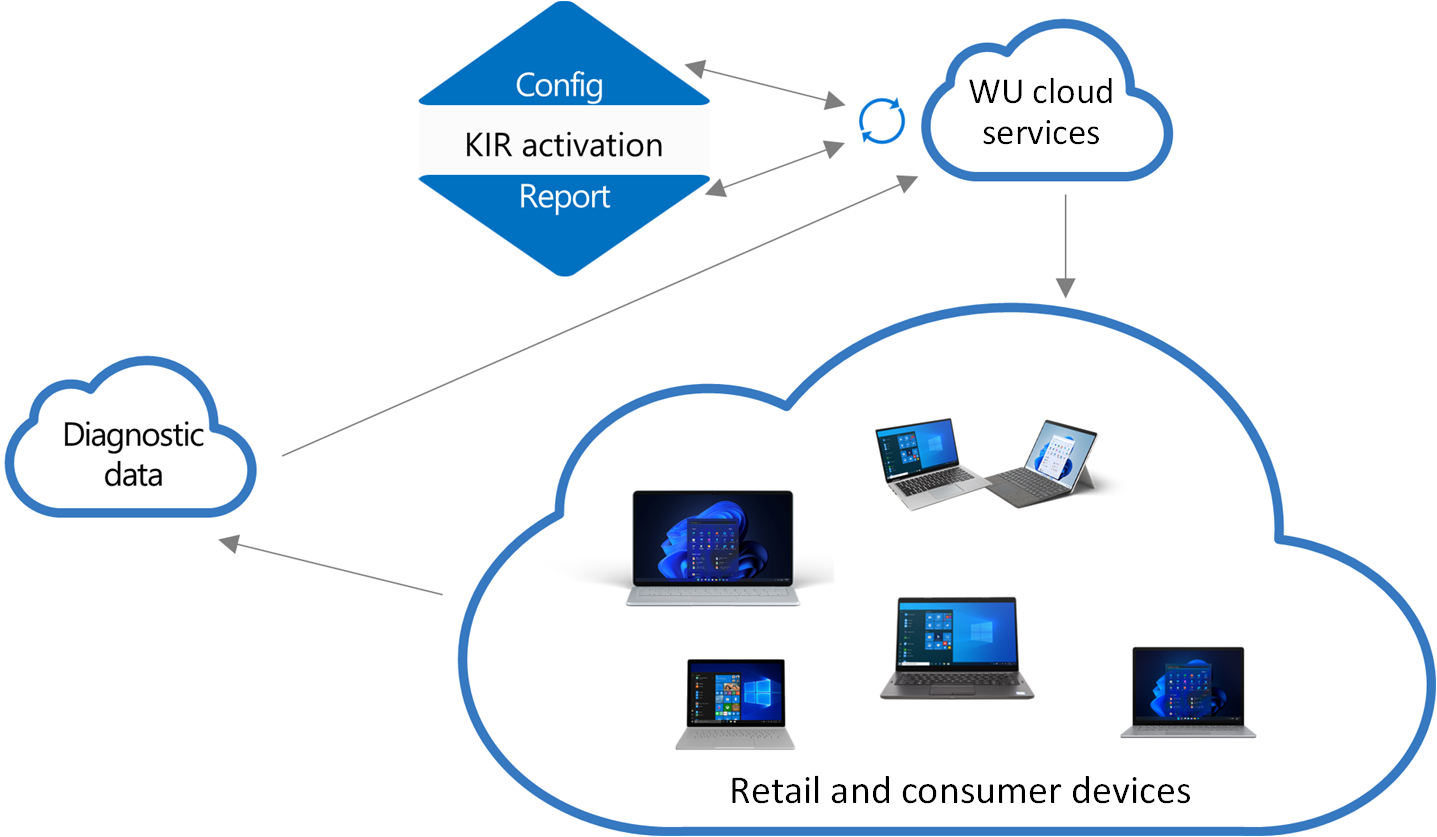 安装web服务器iis
