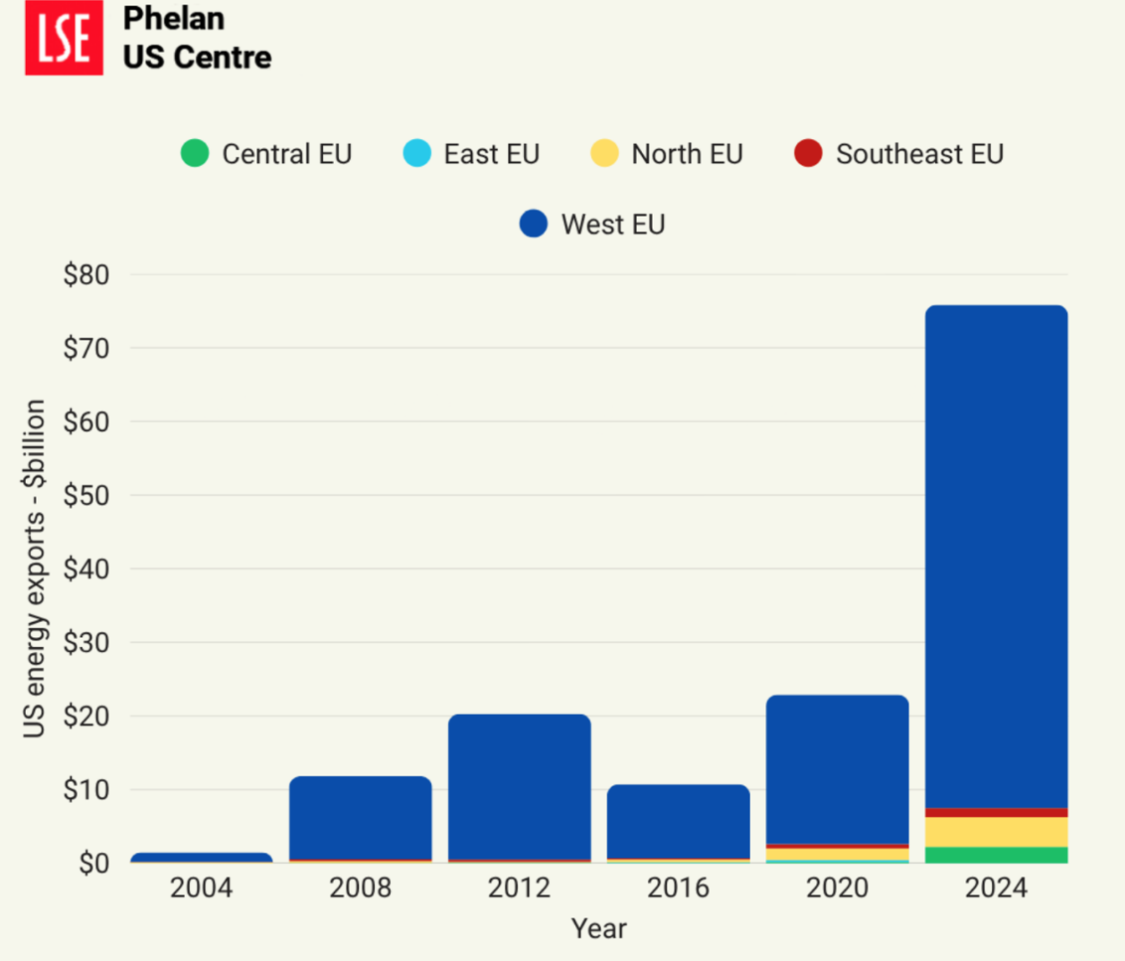 欧洲头条丨美“气”太多欧盟难以“下咽”