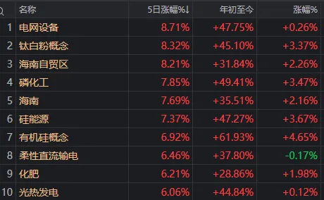 这个周五，A股回荡着两个字