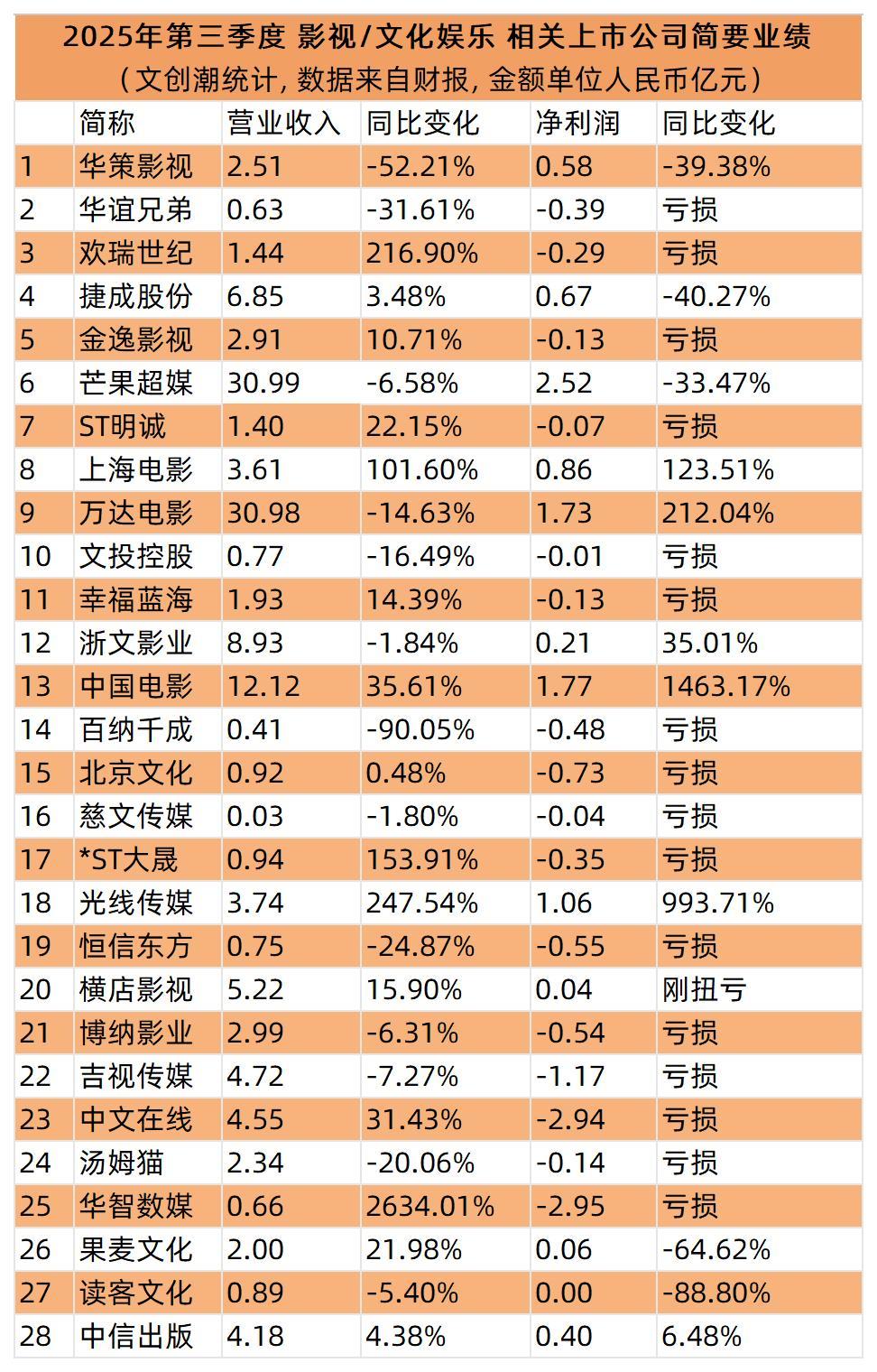 淡纹紧致面霜选哪个