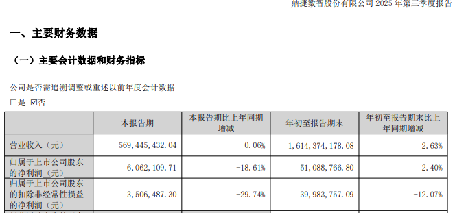 （文章来源：中国基金报）