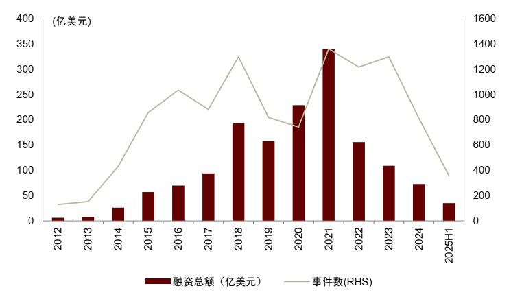 资料来源：动脉网，中金公司研究部