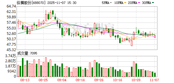 乱张嘴？赔32万元！远度科技举报对手“伪造公章”等被打脸 “工业无人机第一股”纵横股份反击成功！