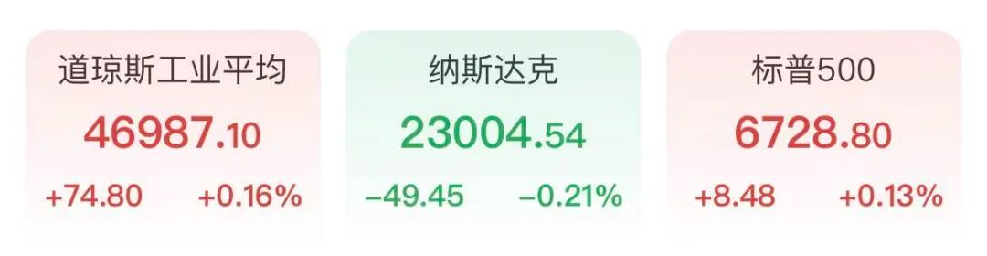 百度知道:纸质万里通券-英伟达V型反转！美股终结周线三连涨