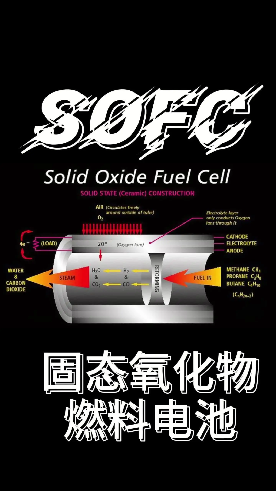 美股SOFC龙头股价暴涨5倍以上，A股相关核心标的梳理