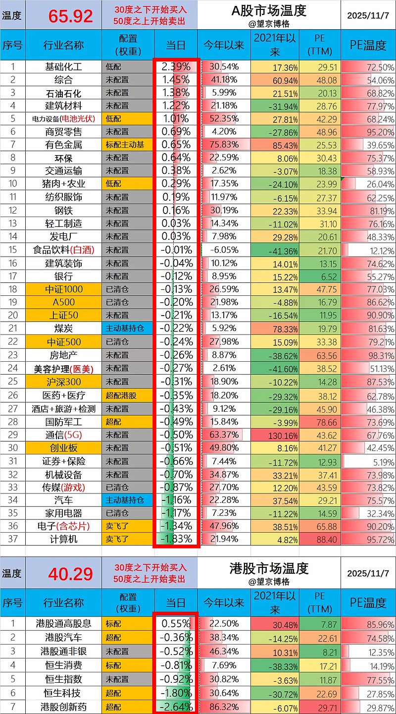 学生党如何省50%话费？宏路100元3小时通话全流程解析