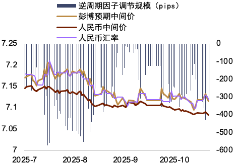 资料来源：Bloomberg，中金公司研究部