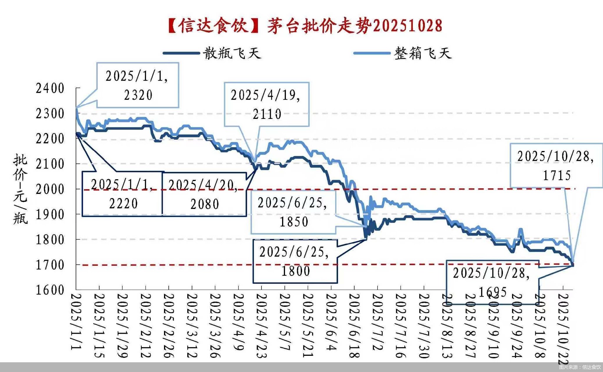 300亿股东“大礼包”